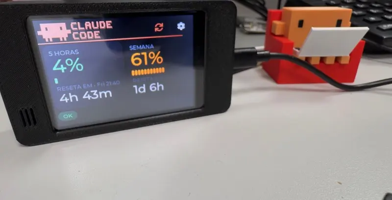 ESP32 com tela de 2,8 polegadas exibindo o painel de uso do Claude Code (4% na janela de 5 horas e 61% na semana), ao lado de um boneco laranja impresso em 3D